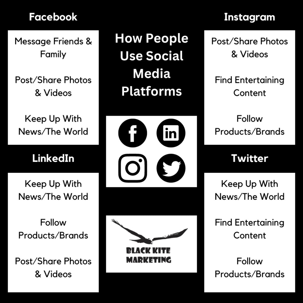 Which Social Media Platform Is Best For Marketing?