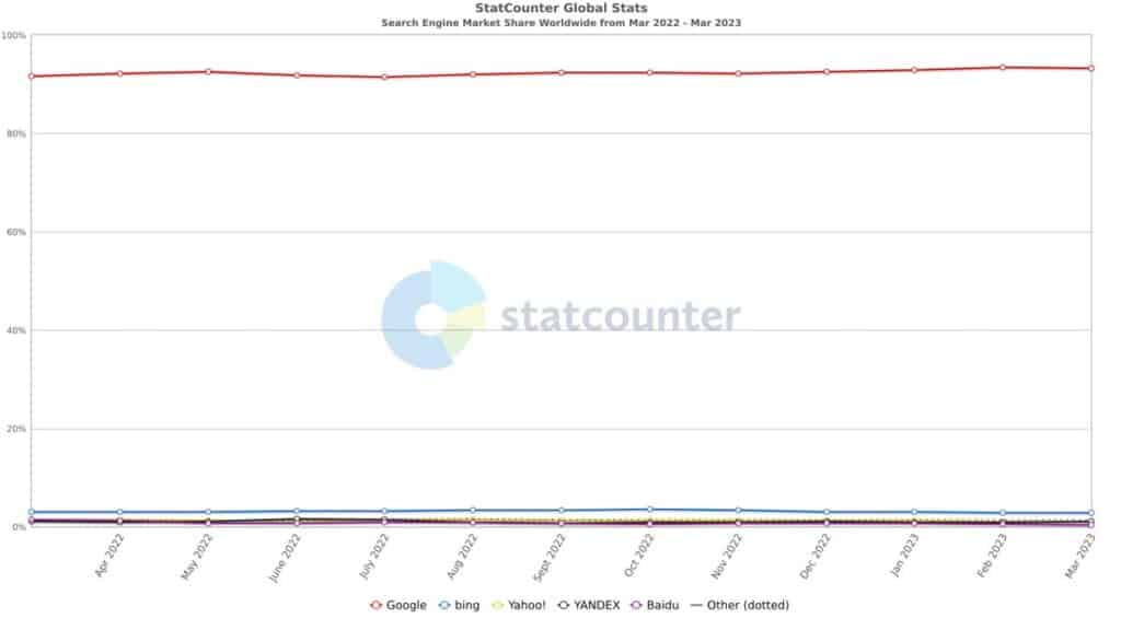 How To Dominate Local SEO