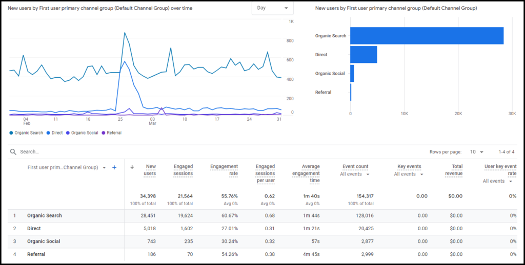 Measuring Content Quality for SEO Success