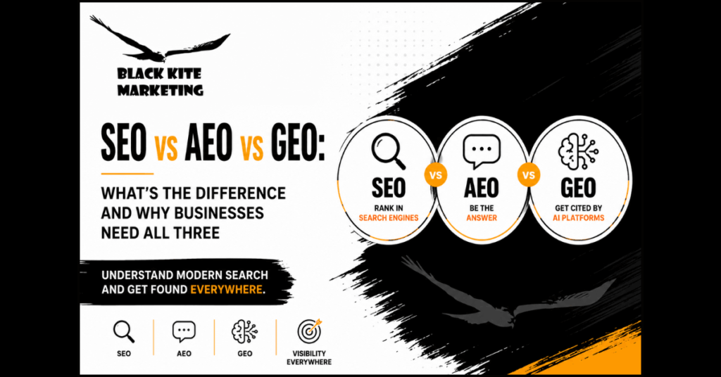 SEO vs AEO vs GEO
