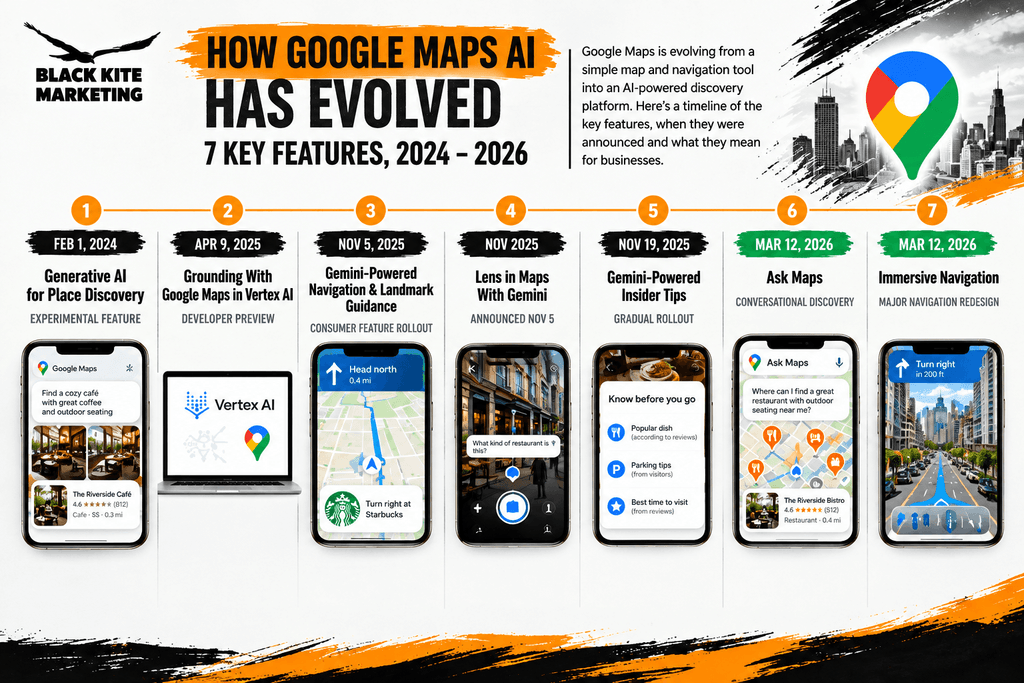 Google Maps AI Evolution Timeline